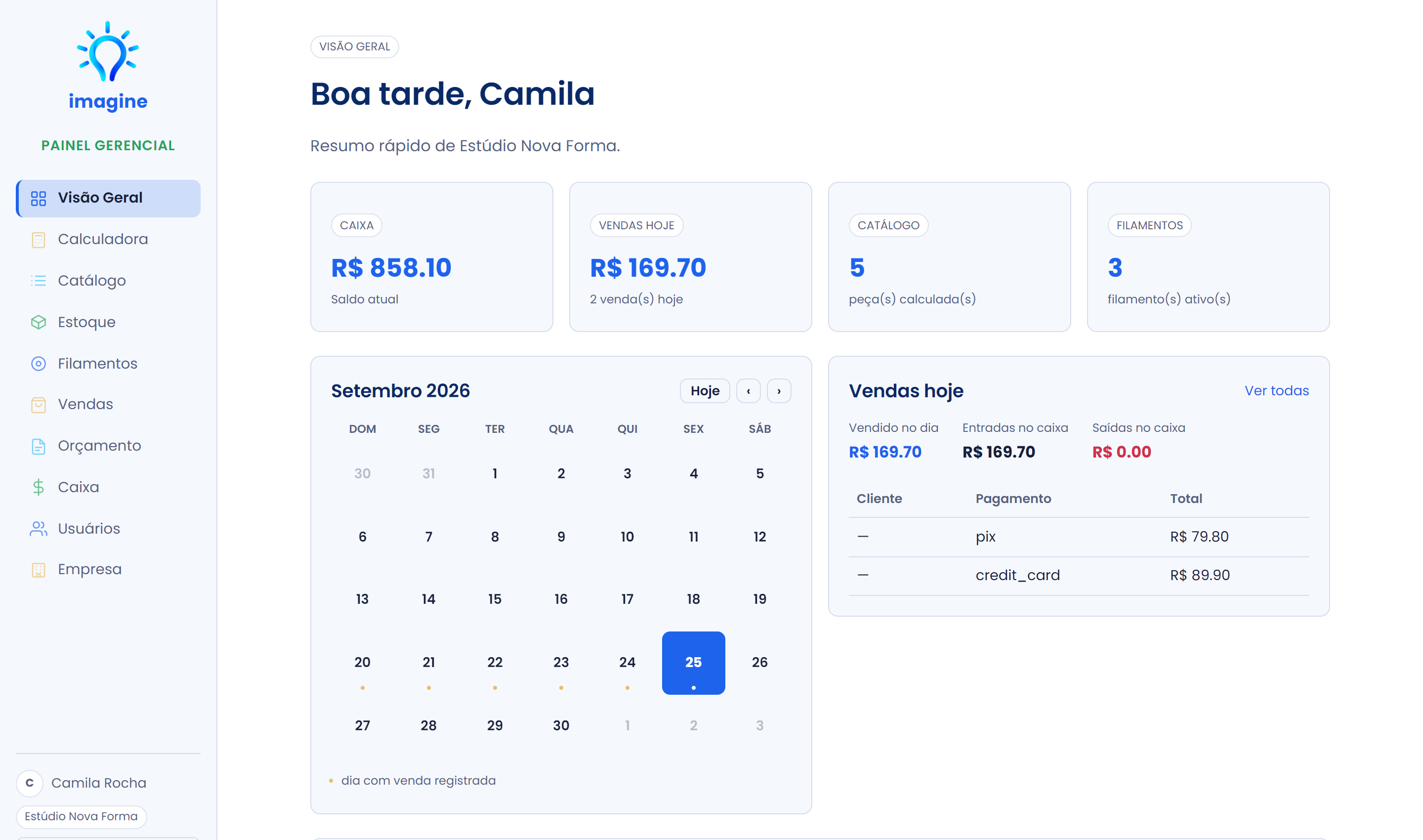 Visão geral do painel gerencial da Imagine, com caixa, vendas do dia e calendário
